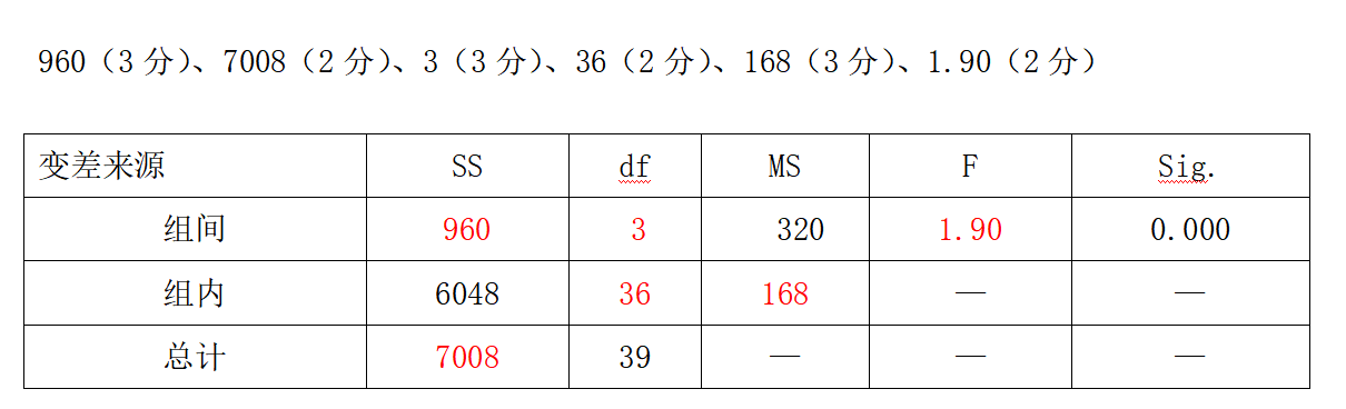 图片[2]-国家开放大学《社会统计学》形考任务4-电大资源网