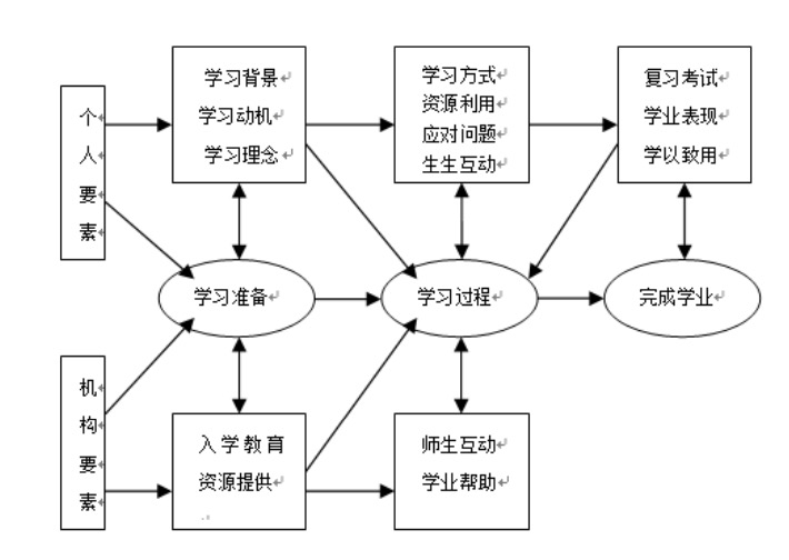要素关系图