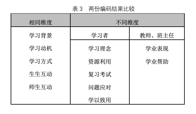 比较