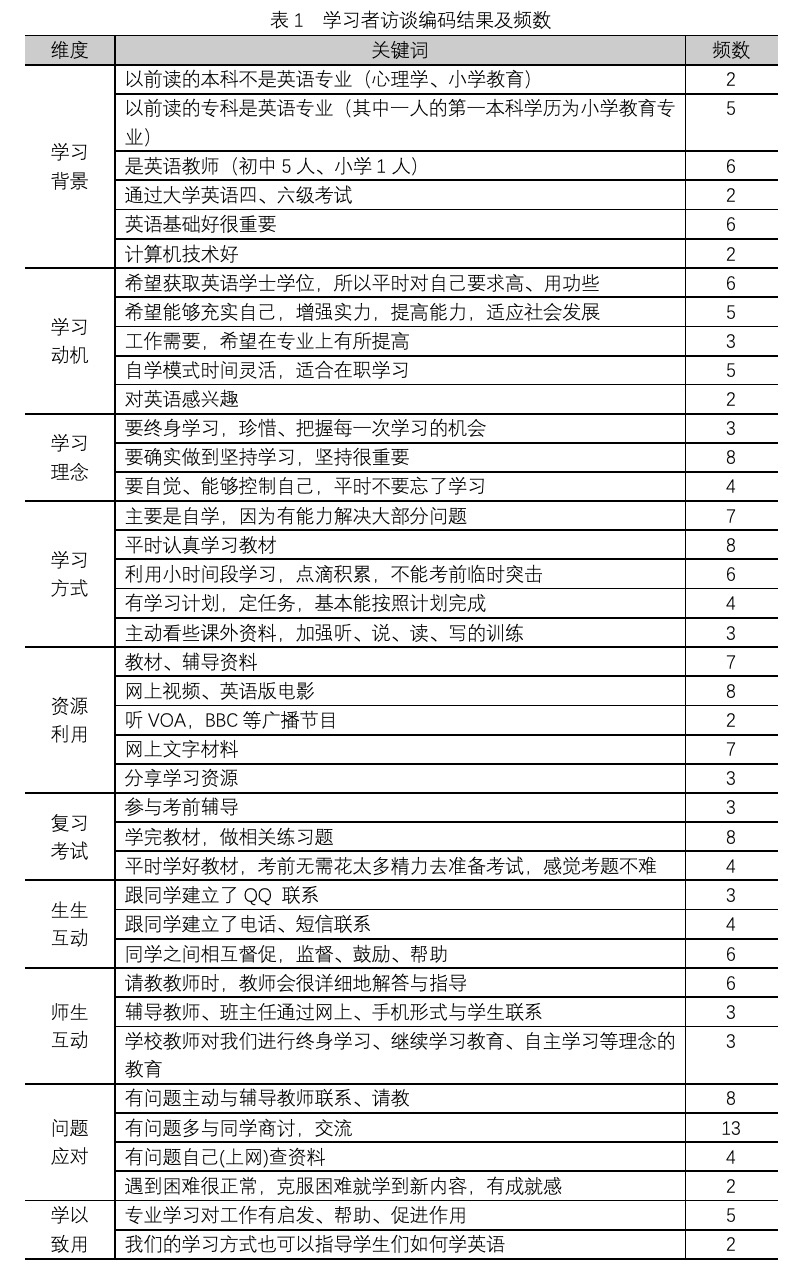 表1