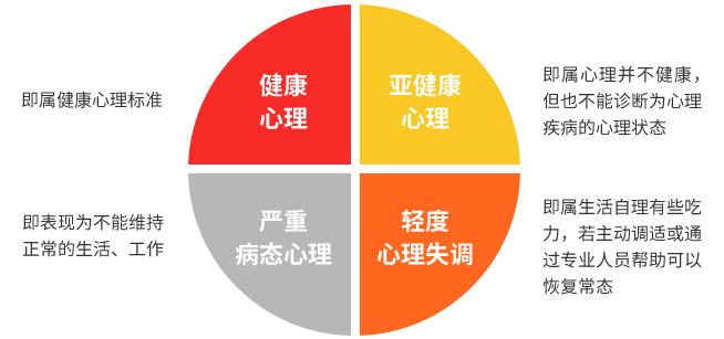 一、心理健康概述