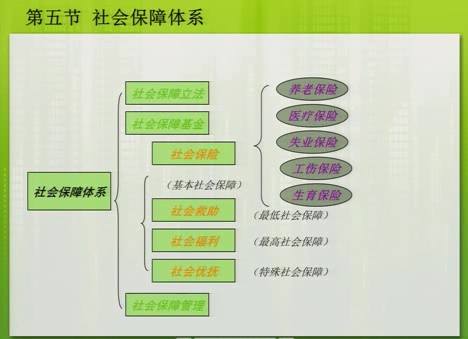 终身教育平台